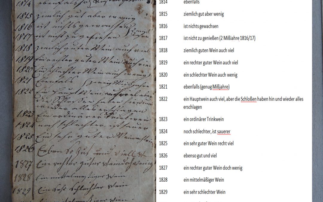 Sur la qualité et la quantité du vin de l’année 1558 à 1862